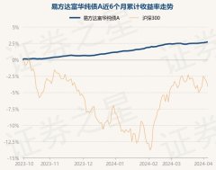 九玩游戏中心官网现款占净值比0.32%-九游会体育-九游会欧洲杯-九玩游戏中心官网