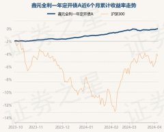 九游会体育-九游会欧洲杯-九玩游戏中心官网较前一来去日飞腾0.07%-九游会体育-九游会欧洲杯-九玩游戏中心官网