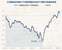 九玩游戏中心官网累计净值为0.5234元-九游会体育-九游会欧洲杯-九玩游戏中心官网