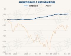 九游会欧洲杯累计净值为1.2133元-九游会体育-九游会欧洲杯-九玩游戏中心官网