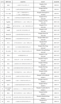 九游会欧洲杯有序开展上海市生成式东说念主工智能干事备案使命-九游会体育-九游会欧洲杯-九玩游戏中心官网