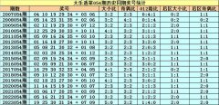 九玩游戏中心官网其中0路号码轮空2次-九游会体育-九游会欧洲杯-九玩游戏中心官网