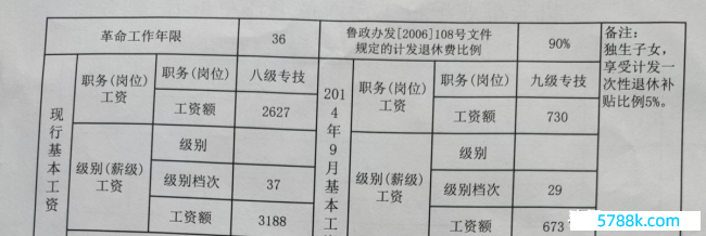 领导一次性退休补贴披发条目有哪些？不是系数退休东谈主员王人有