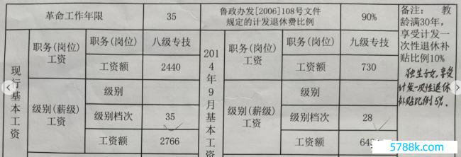 领导一次性退休补贴披发条目有哪些？不是系数退休东谈主员王人有