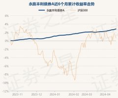 九游会欧洲杯近1年高潮4.53%-九游会体育-九游会欧洲杯-九玩游戏中心官网