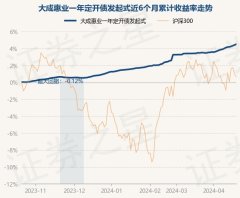 九游会体育-九游会欧洲杯-九玩游戏中心官网历史数据知道该基金近1个月高潮0.93%-九游会体育-九游会欧洲杯-九玩游戏中心官网