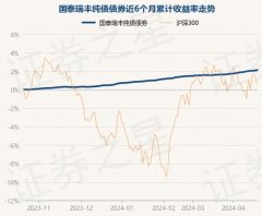 九游会欧洲杯近3个月高潮1.13%-九游会体育-九游会欧洲杯-九玩游戏中心官网