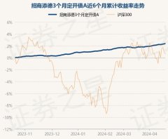 九玩游戏中心官网现款占净值比0.14%-九游会体育-九游会欧洲杯-九玩游戏中心官网