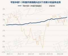 九游会欧洲杯近3个月高潮1.89%-九游会体育-九游会欧洲杯-九玩游戏中心官网