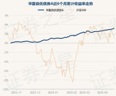 九游会欧洲杯现款占净值比0.06%-九游会体育-九游会欧洲杯-九玩游戏中心官网