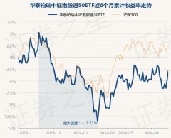 九玩游戏中心官网累计净值为0.717元-九游会体育-九游会欧洲杯-九玩游戏中心官网