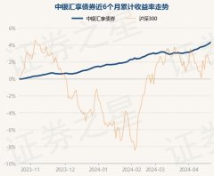 九游会体育近6个月高潮4.42%-九游会体育-九游会欧洲杯-九玩游戏中心官网